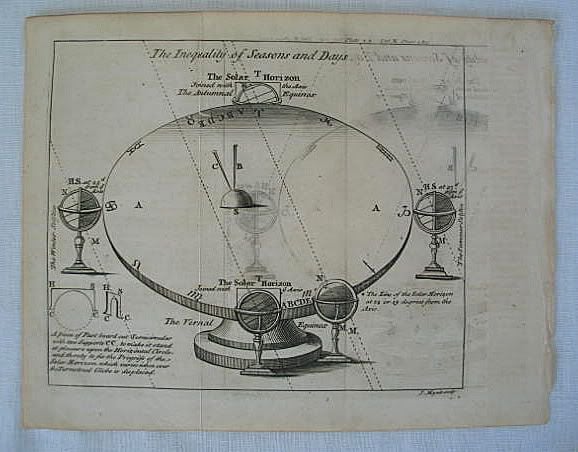Antique Scientific Print, James Mynde, The Inequality of Seasons and Days, 