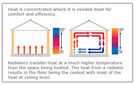 aufh-diagram