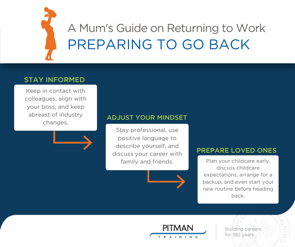 Pitman Mums guide to return to work prep