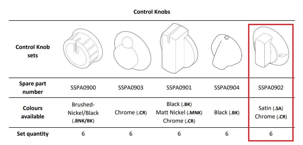 THETFORD Spare Replacement Oven/Cooker Knobs Spares Kit Two Piece Knobs Set [Black & Chrome] (6pcs) (SSPA0902.CR)