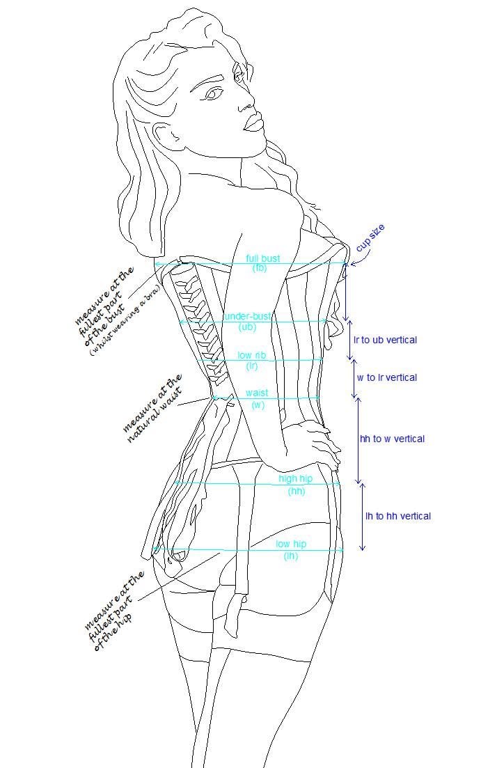 taking measurements