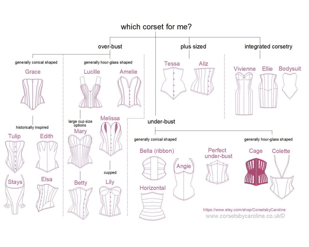 CORSET GUIDE