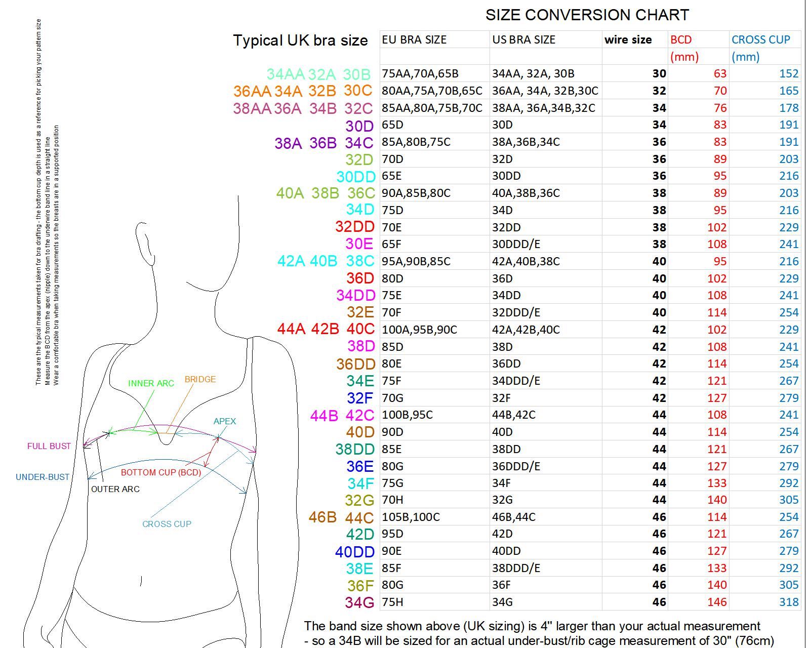 Bra making and patterning Caroline's corset blog