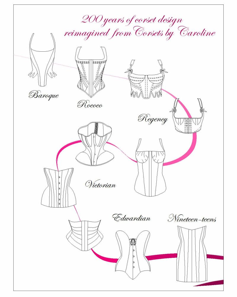 200 years of corset design reimagined - a collection of 10 patterns from  1715-1915