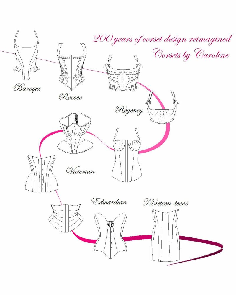 Corset Pattern the Tulip Corset a 18 Panel Over-bust Conical