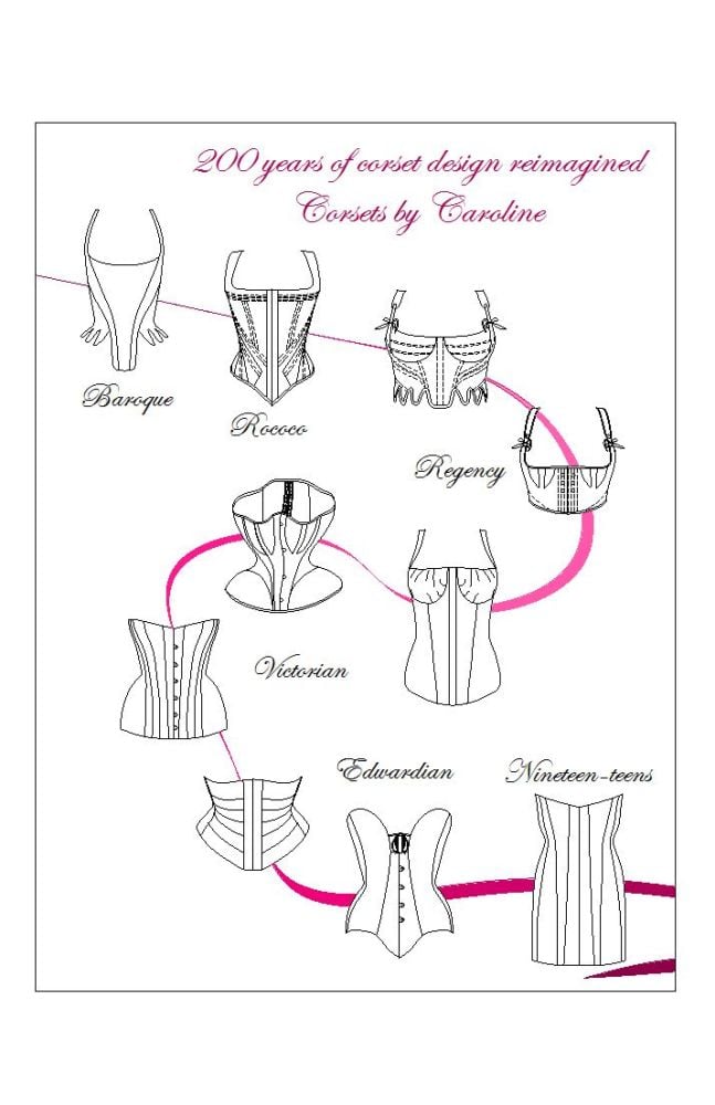 E BOOK! 200 years of corset design reimagined - a collection of 10 patterns from 1715-1915