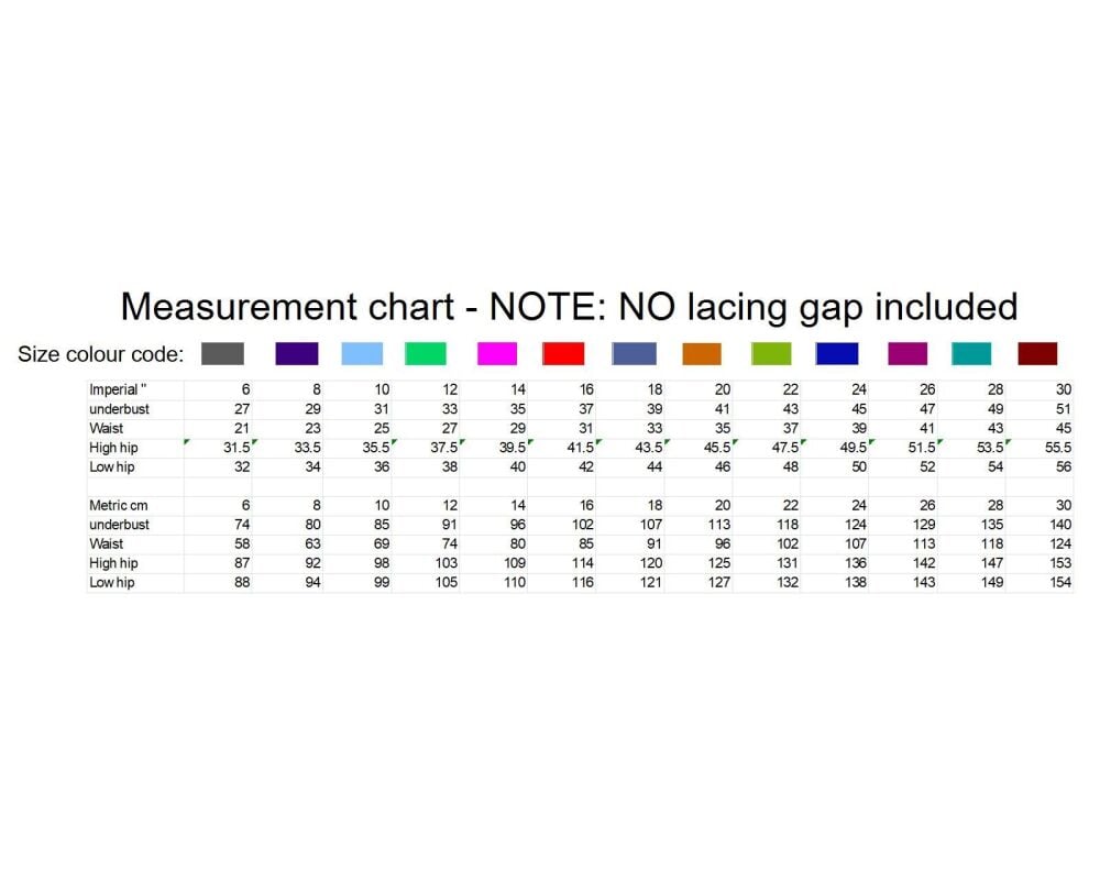 Measurements