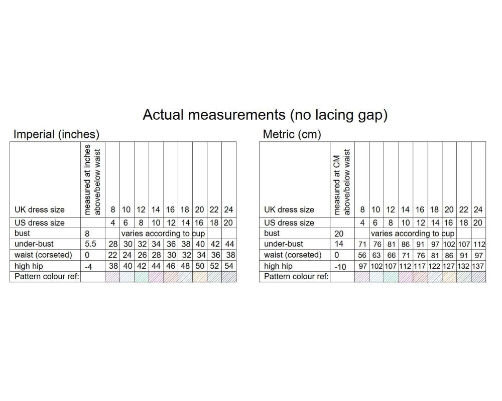 Measurements