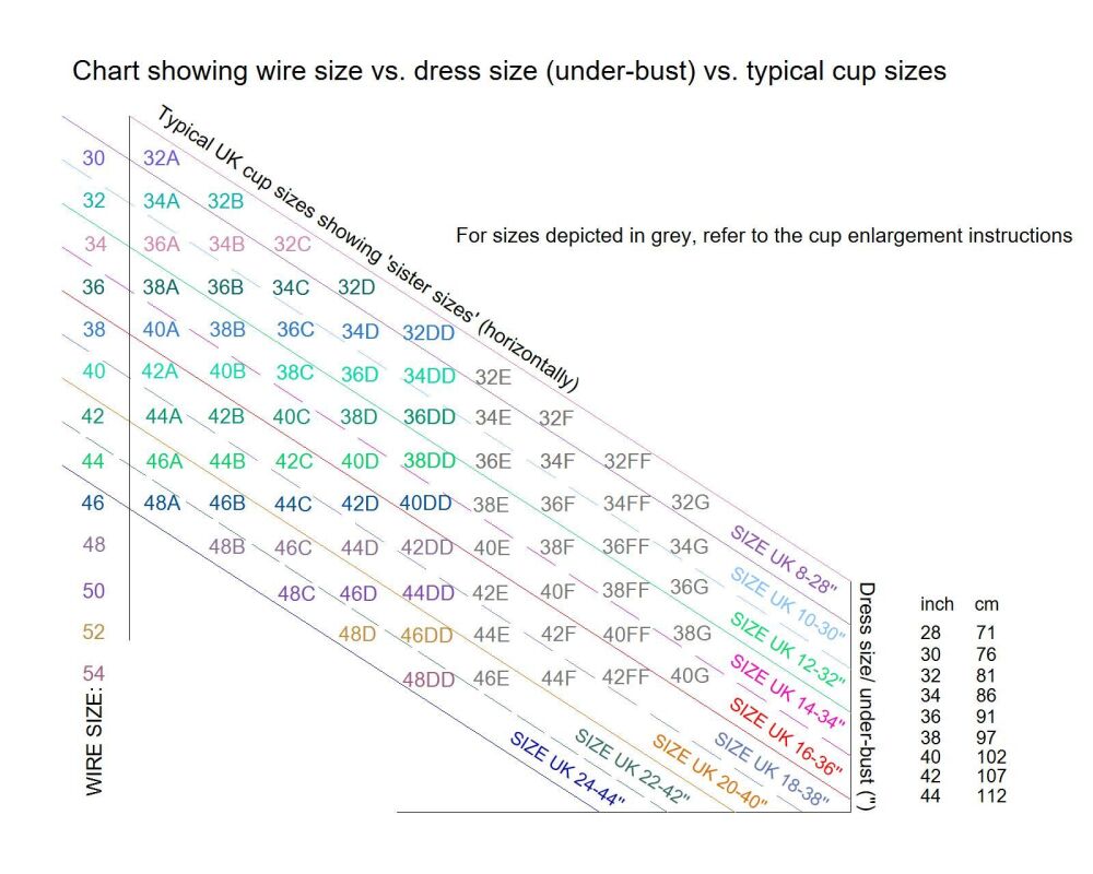 Bust sizes