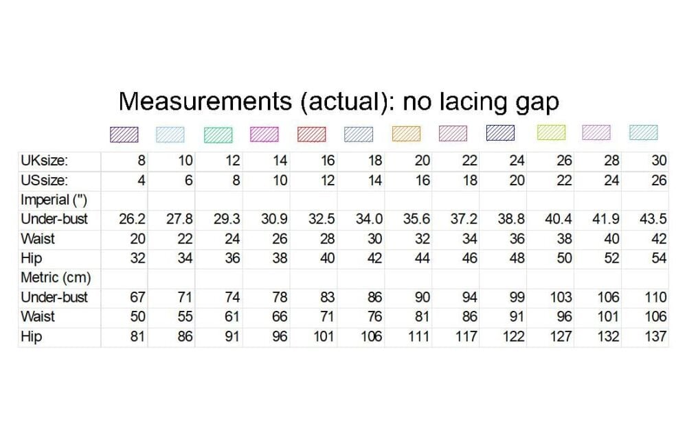 measurements