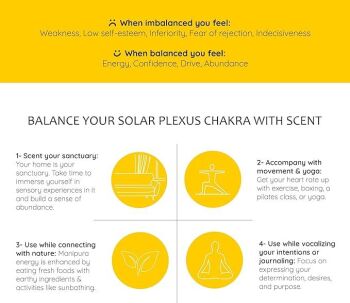 7 Chakra Essential Oil Blend 3rd Solar Plexus