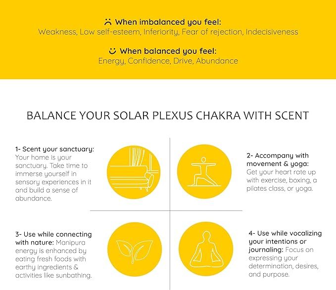 7 Chakra Essential Oil Blend 3rd Solar Plexus