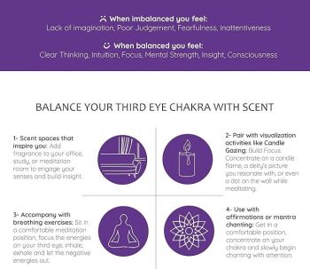 7 Chakra Essential Oil Blend 6th Third Eye