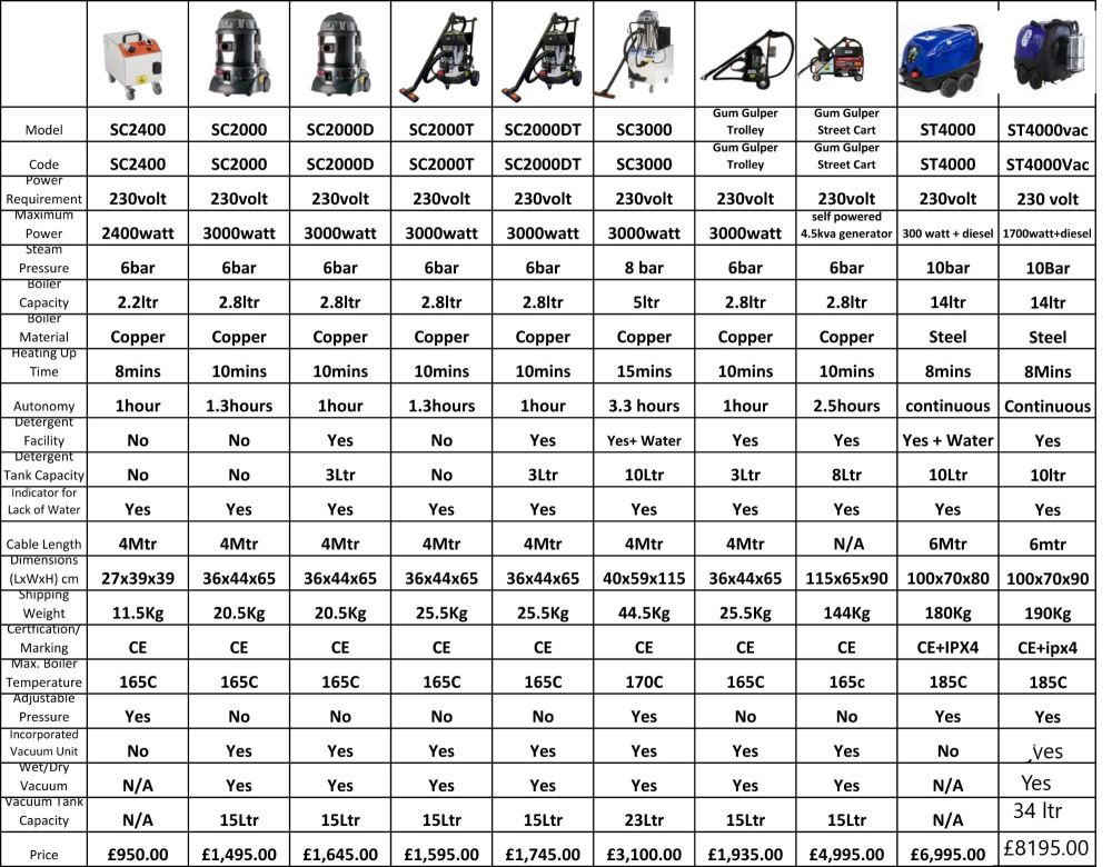 Steam Cleaner Comparison