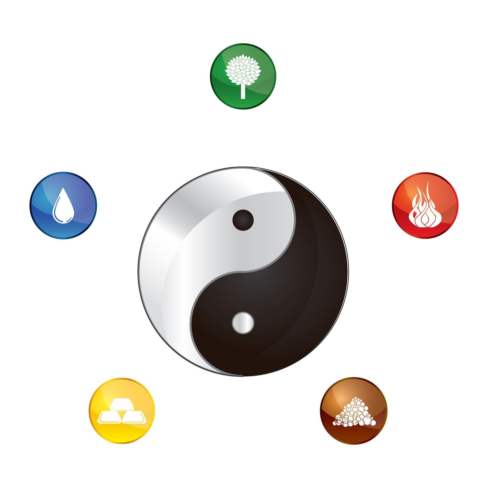 Yin Yang Five Elements