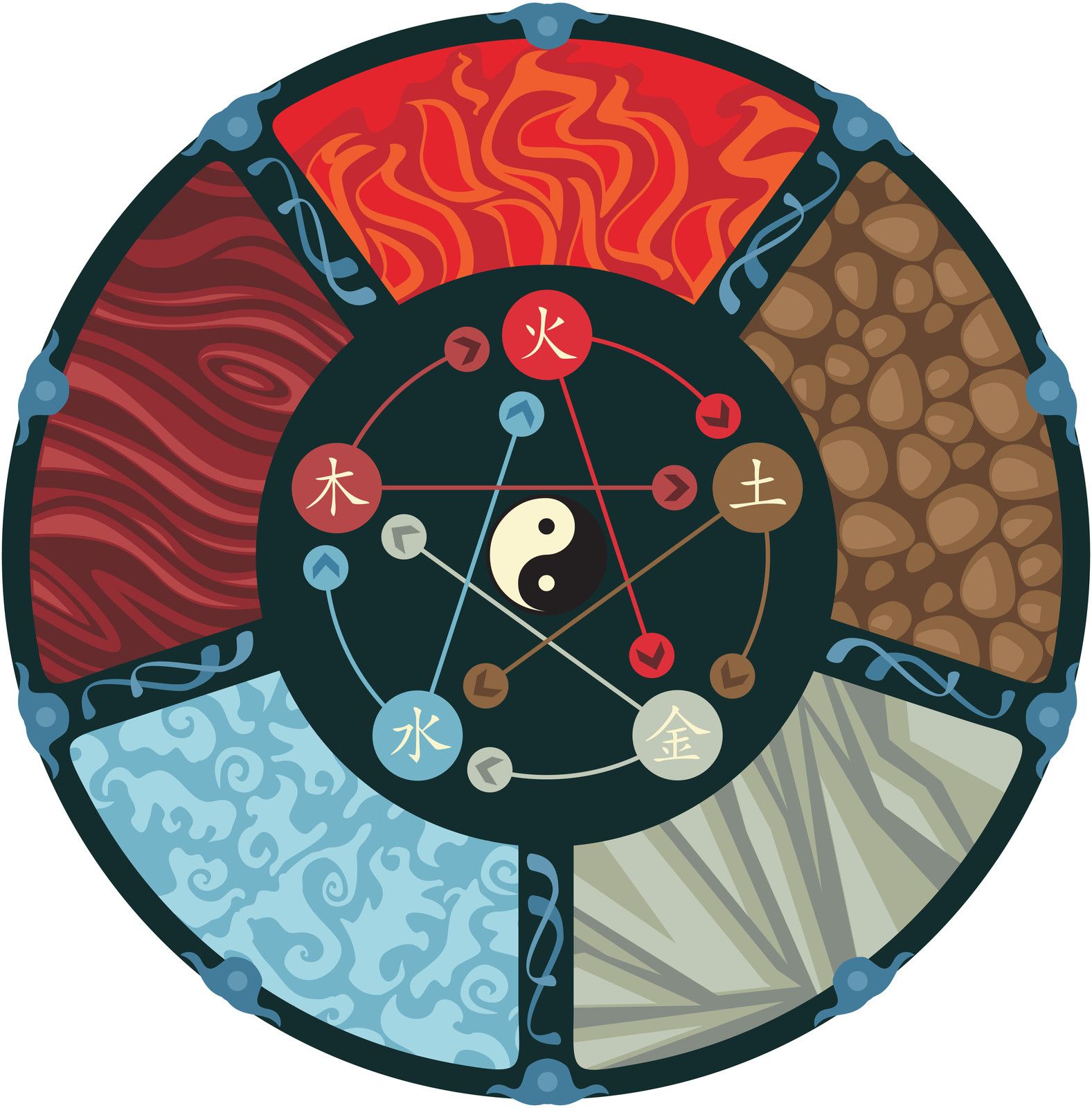 chinese five elements