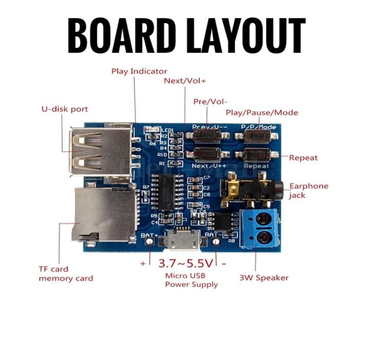 Complete Prewired Diorama MP3 Sound Board System Ready To Install