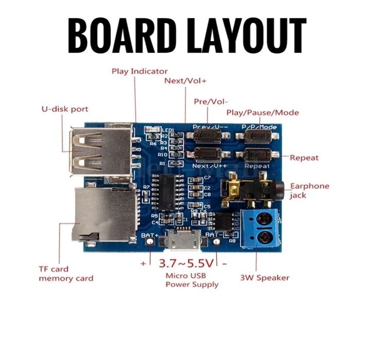 MP3 Audio Decoder & Amplifier Circuit Board