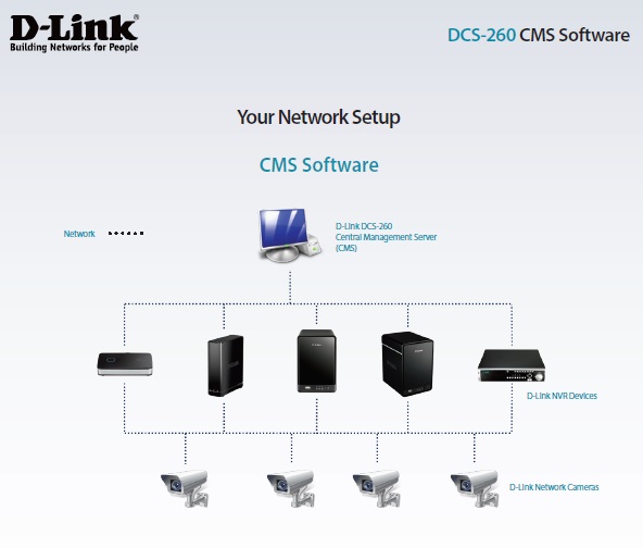 dcs260 image network