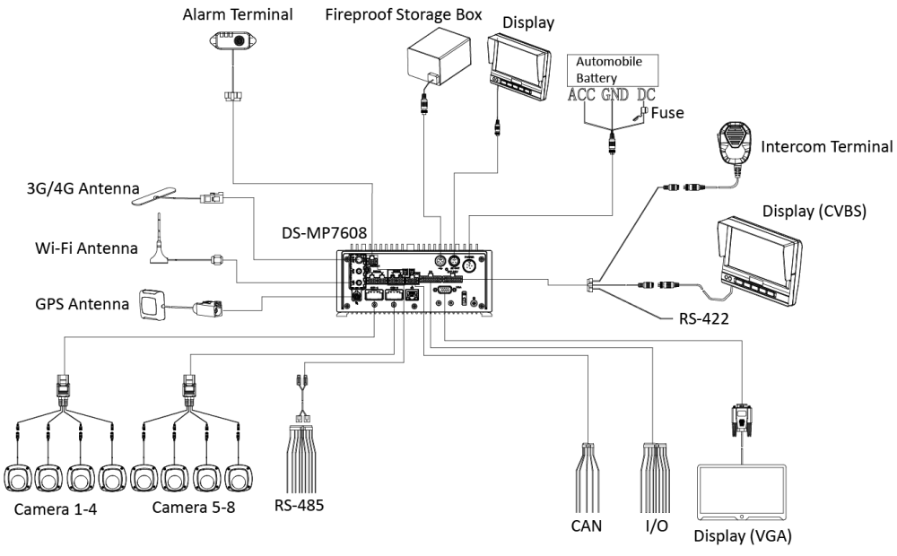 Mobile Vehicle Digital Video Recorder Surveillance Systems | Perth and ...