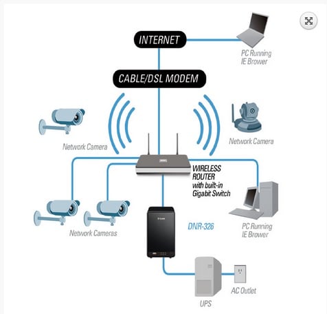 EXAMPLE OF SETUP UTILISING WIRELESS ROUTER WITH INBUILT GIGABIT SWITCH