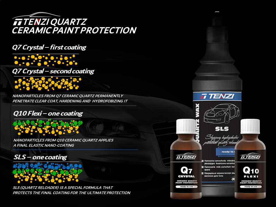 TENZI Ceramic Coating Kit 