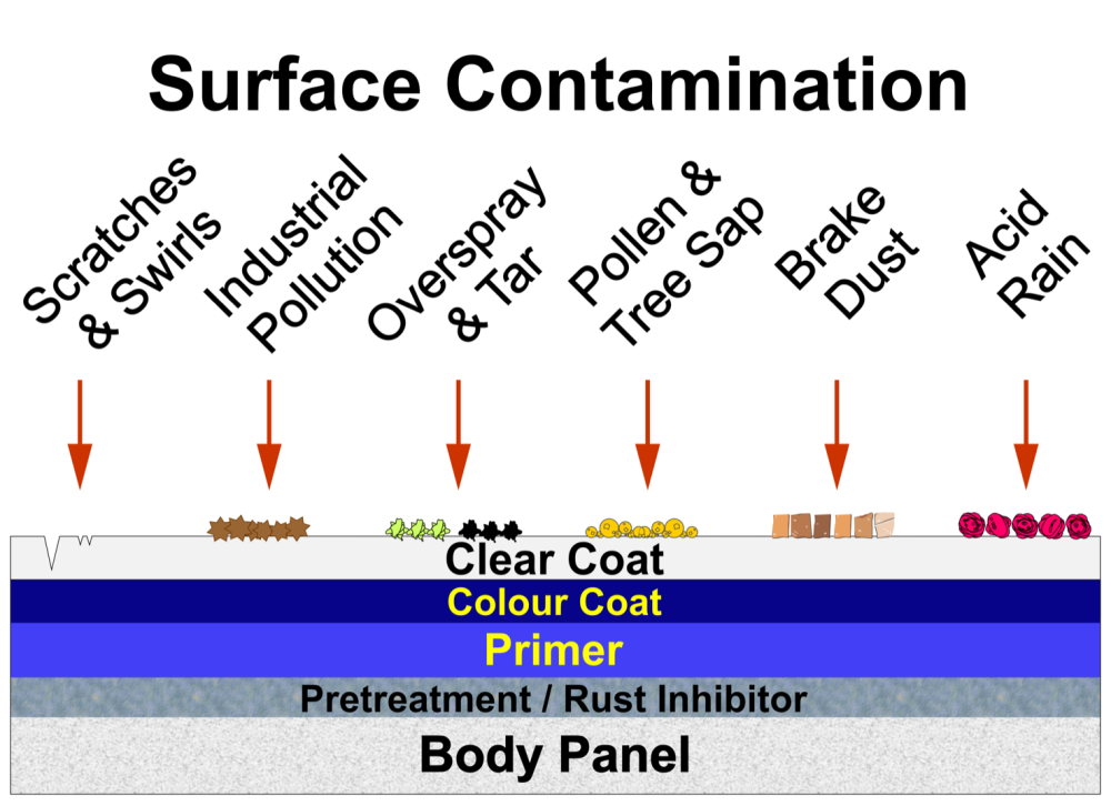 Surface Contamination V2 Full Graphic