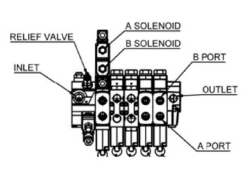 [7] Hy-Pro V5-60 Slide Bed Recovery Vehicle Valve