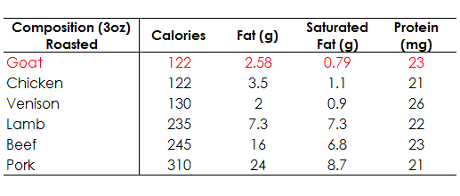 comparison comparison