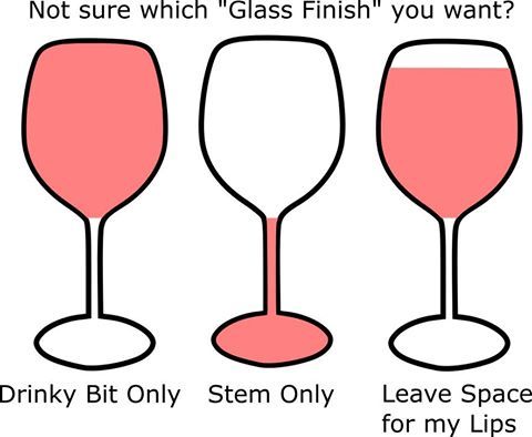 Glass Finish Types