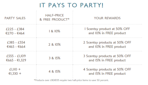 scentsy party rewards