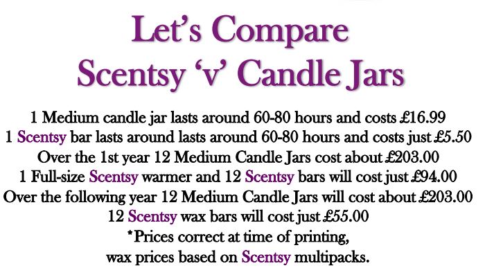 candle comparison scentsy 