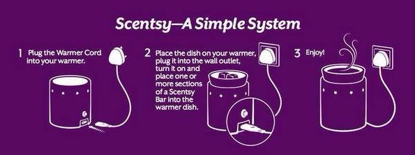 scentsy a simple system