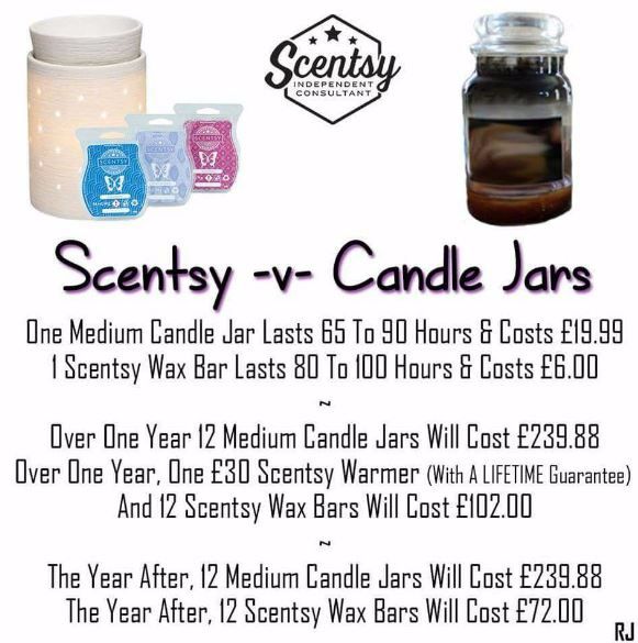 scentsy price comparison wick free scented candles