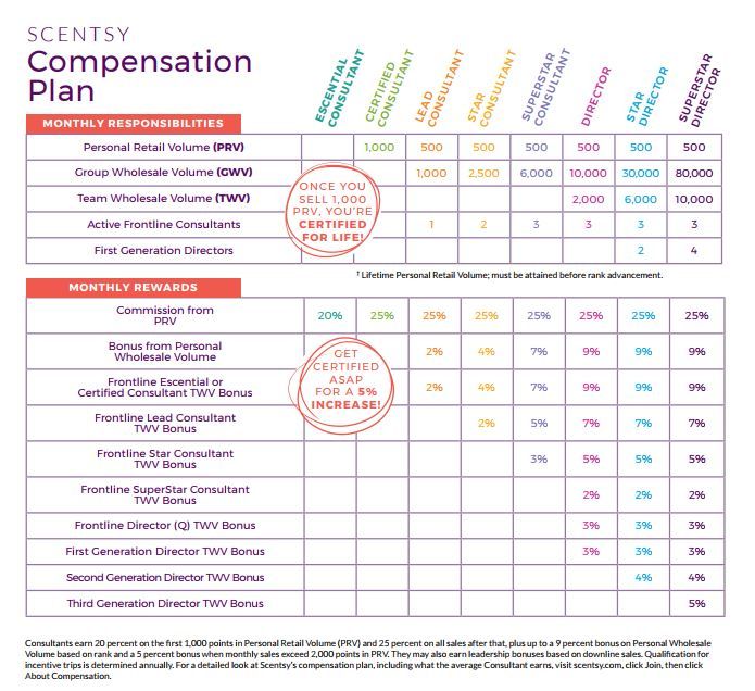 SCENTSY COMPENSATION PLAN NEW