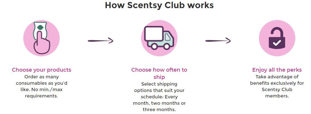 how scentsy club works wick free scented candles