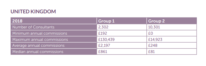 Income Disclosure Statement Scentsy