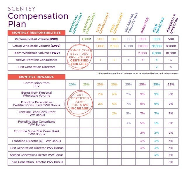 scentsy commission plan