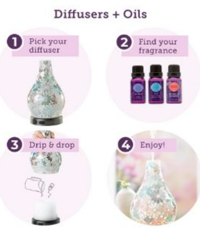 Scentsy UK diffusers & oils UK