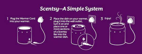 scentsy system