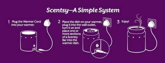 scentsy system wick free scented candles