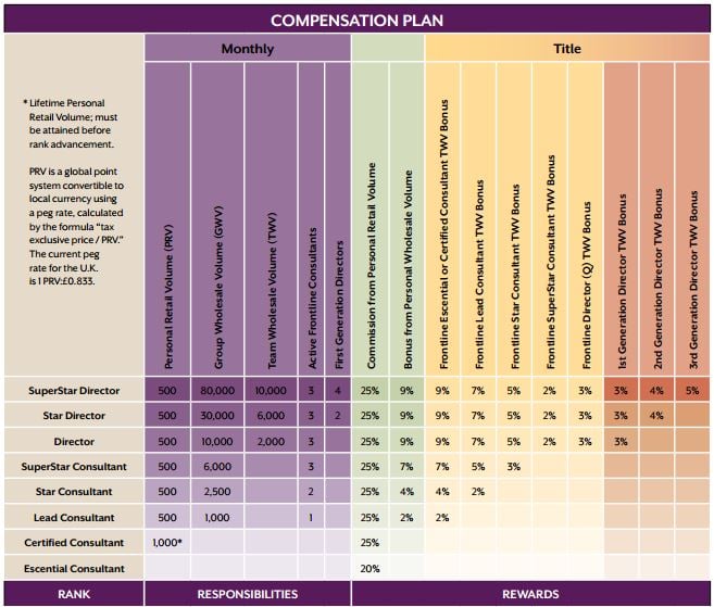 Scentsy Family Compensation Plan