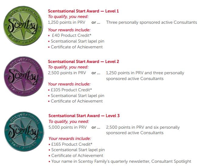 scentsational start scentsy