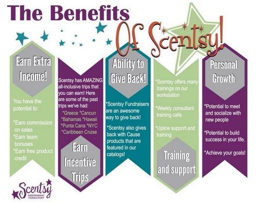 scentsy benefits