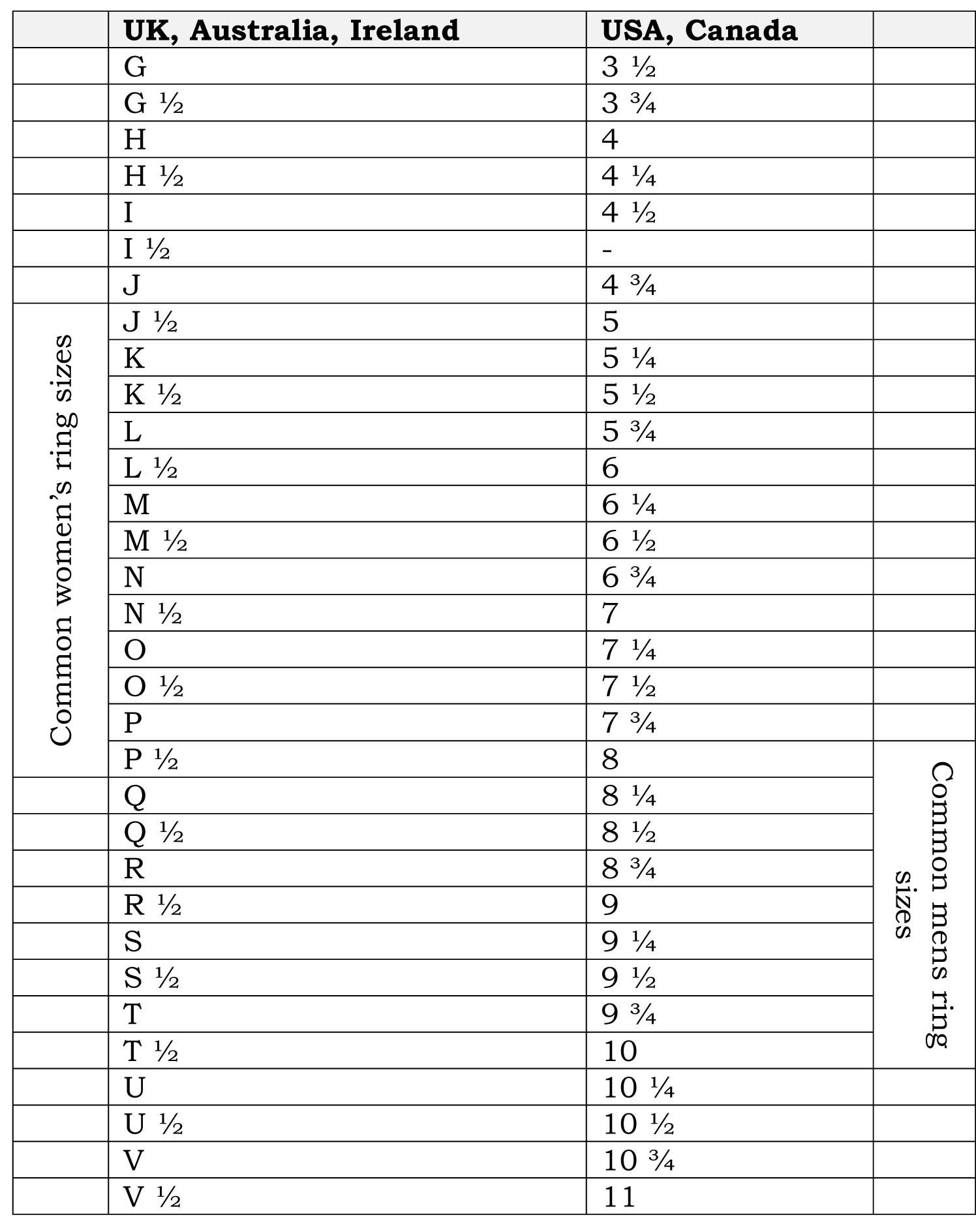 Ring Conversion Chart