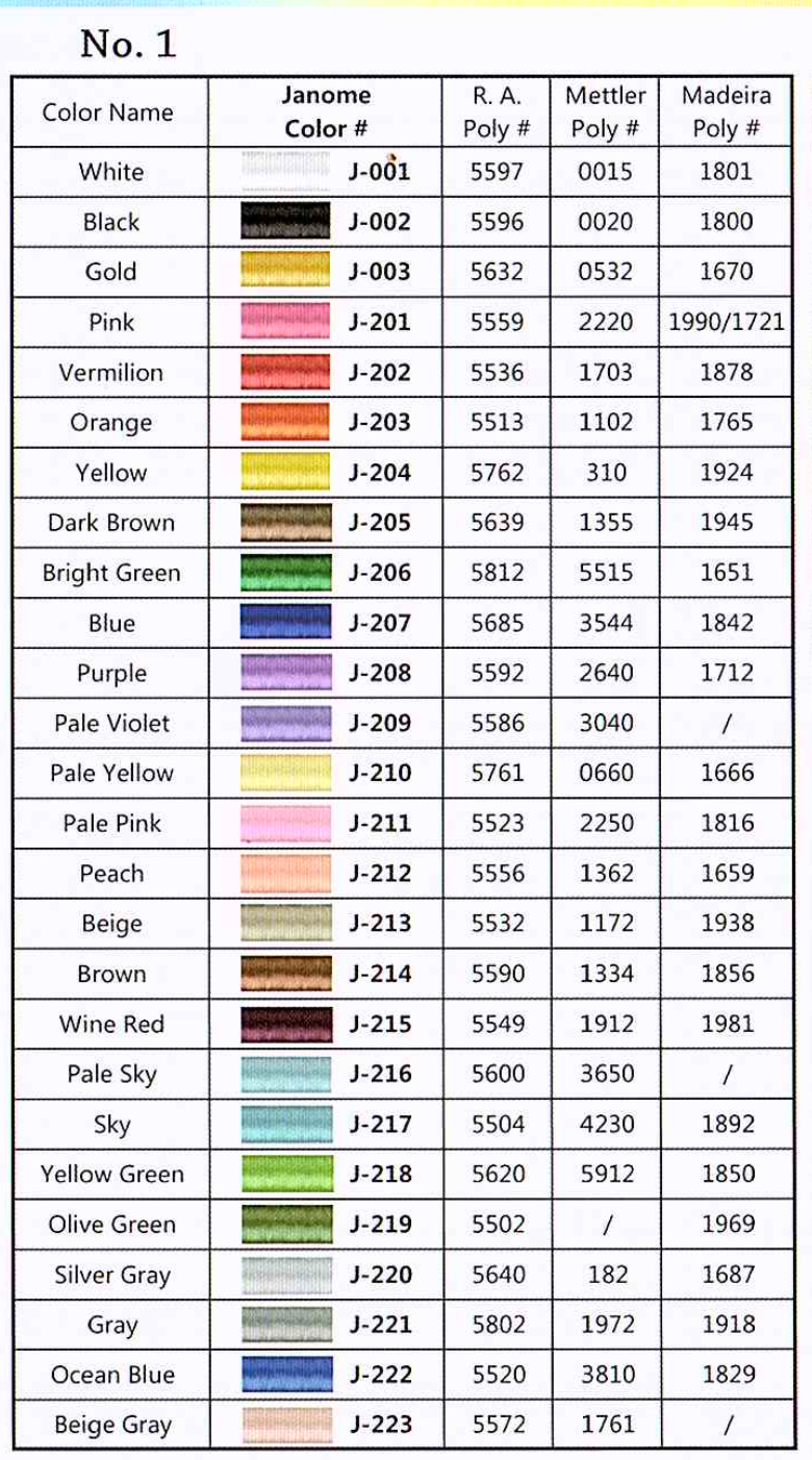 <!-- 004 -->   Simthread polyester thread 26 Janome equivalent colours set 