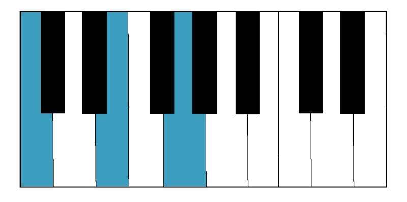 C major chord