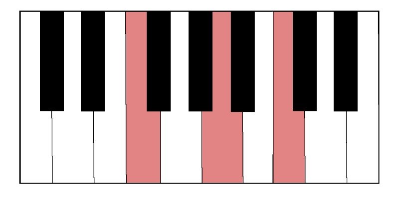 f major chord