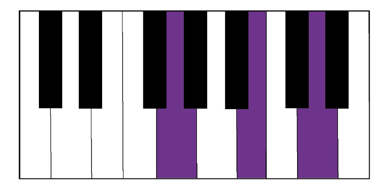 g major chord