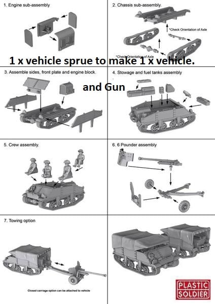 Reinforcements: PSC 1/72 (20mm) British Universal Carrier